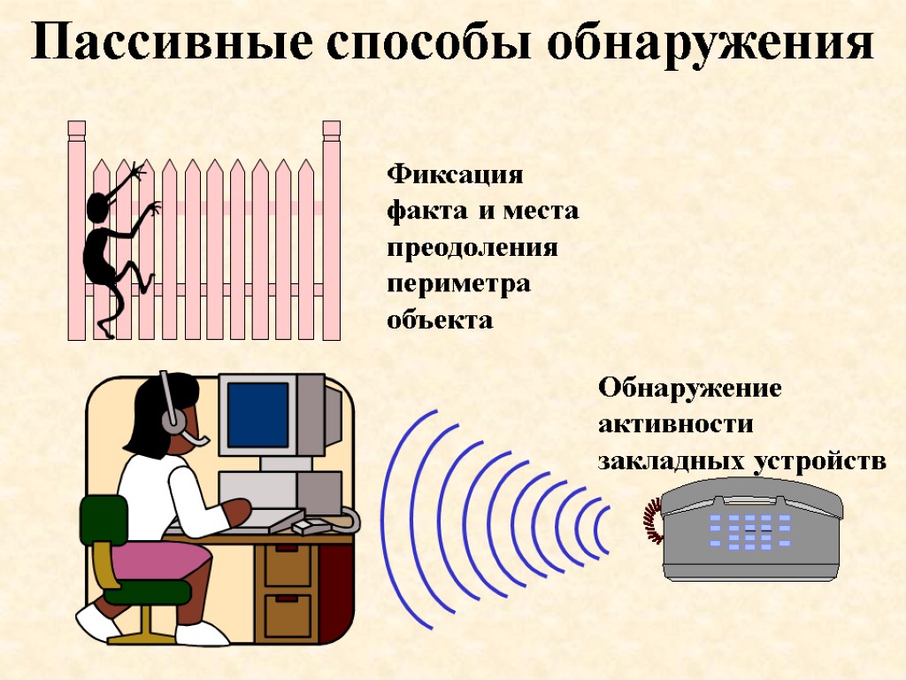 Пассивные способы обнаружения Фиксация факта и места преодоления периметра объекта Обнаружение активности закладных устройств